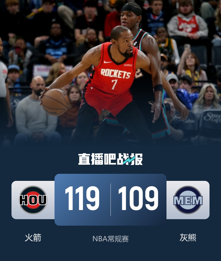 火箭客場(chǎng)終結(jié)連敗 杜蘭特25+10串聯(lián)全隊(duì) 小賈巴里21+16統(tǒng)治內(nèi)線(xiàn)