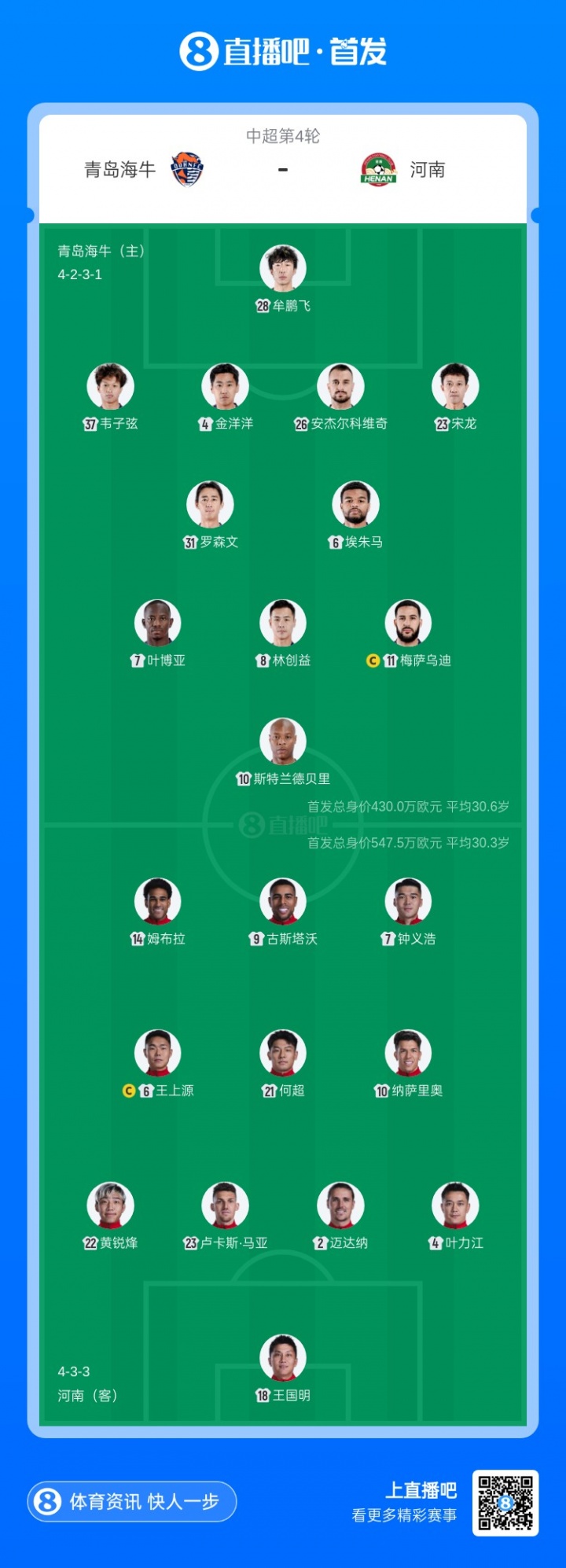 青島海牛迎戰(zhàn)河南首發(fā)五外援對(duì)決 葉博亞王上源領(lǐng)銜 青島海牛迎戰(zhàn)河南首發(fā)五外援對(duì)決 葉博亞王上源領(lǐng)銜