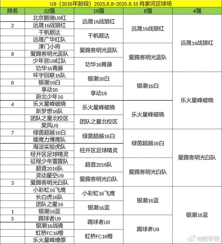 北京U10假球案細節(jié)曝光 為躲強隊互射烏龍 教練領(lǐng)隊遭永久禁足