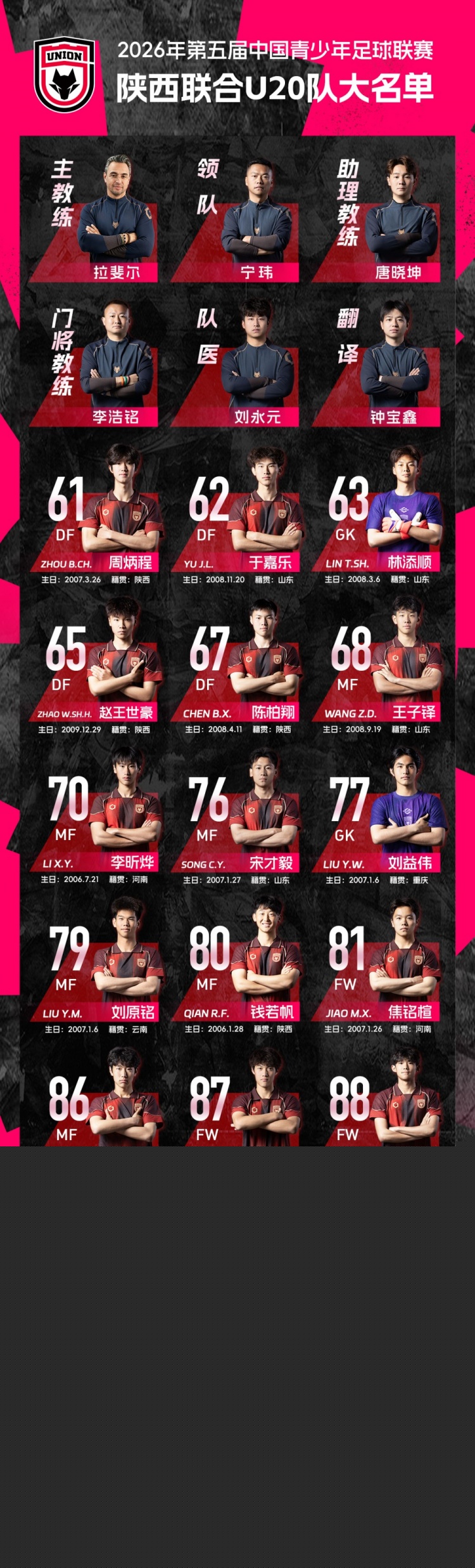 陜西聯(lián)合U20名單公布 中青賽第一階段賽程出爐 陜西聯(lián)合U20名單公布 中青賽第一階段賽程出爐