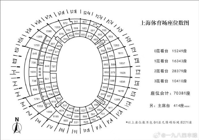 申花蓉城門票僅余兩區(qū)未開，上海體育場(chǎng)破紀(jì)錄在即