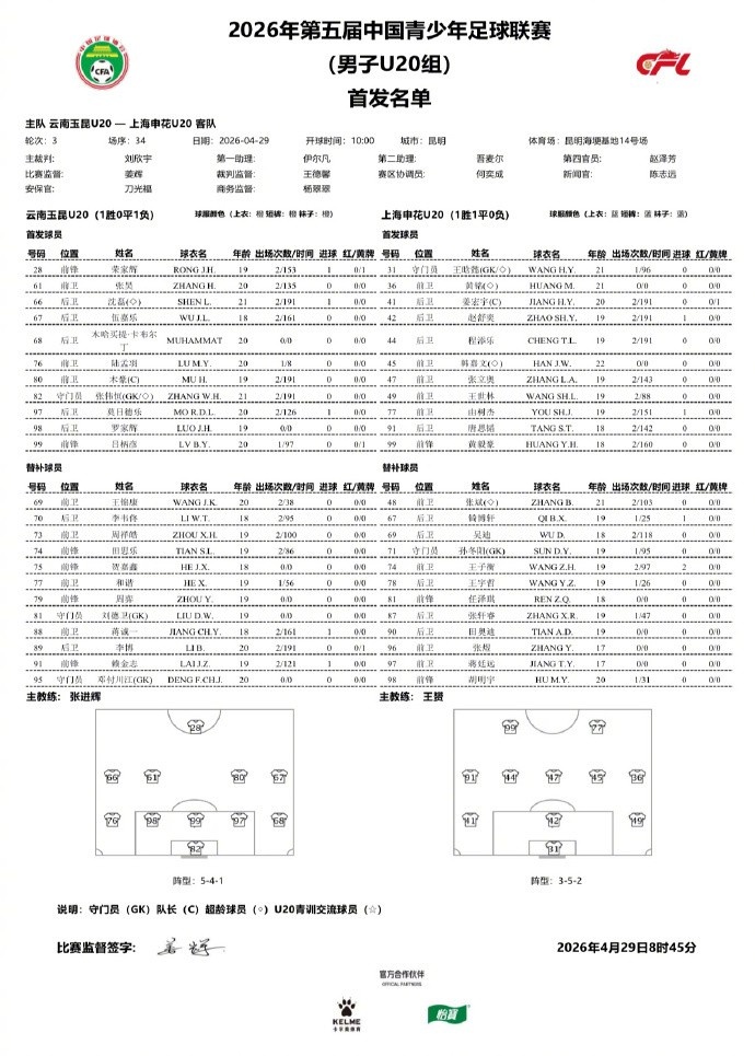 申花U20兩翼齊飛2-0云南玉昆，黃毅豪張煜建功