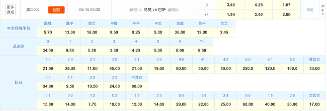 馬競歐冠主場20場不敗紀(jì)錄令巴薩逆轉(zhuǎn)僅存理論可能 馬競歐冠主場20場不敗紀(jì)錄令巴薩逆轉(zhuǎn)僅存理論可能