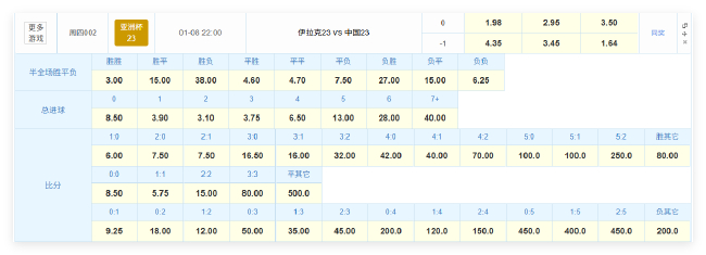 首戰(zhàn)即決戰(zhàn)：中國(guó)U23身價(jià)848萬(wàn)歐第三 防守反擊或逼平殘陣伊拉克