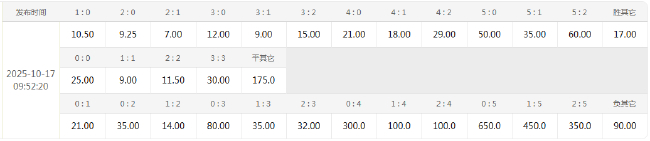 18億歐元雙紅會(huì)大數(shù)據(jù)：利物浦主場10年不敗曼聯(lián) 競彩指向主勝