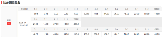 巴黎10.5億身價(jià)碾壓博塔弗戈 世俱杯恐造慘案