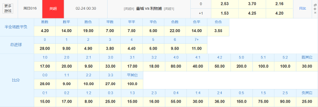 17分鴻溝！曼城伊蒂哈德迎戰(zhàn)利物浦 歐冠出局后防線警報未除