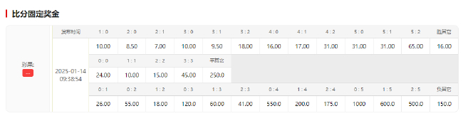 薩卡傷缺鋒線告急 阿森納德比主場(chǎng)小勝即安