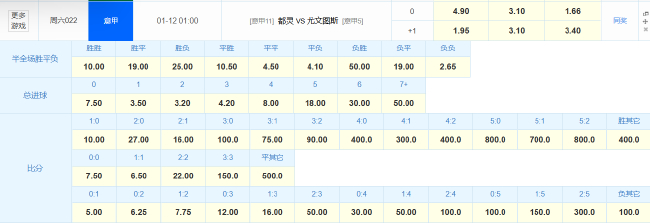 尤文2024年21平刷新意甲尷尬紀(jì)錄，德比戰(zhàn)望小勝開啟魔鬼賽程