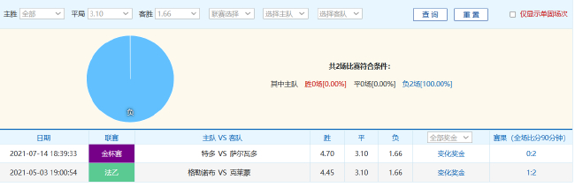 尤文2024年21平刷新意甲尷尬紀(jì)錄，德比戰(zhàn)望小勝開啟魔鬼賽程