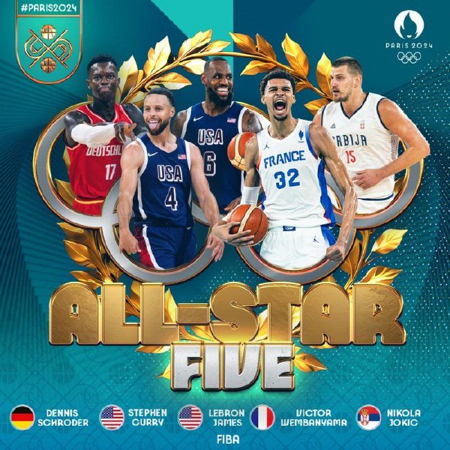 FIBA官宣奧運(yùn)男籃最佳陣容：詹庫約領(lǐng)銜，文班施羅德入選