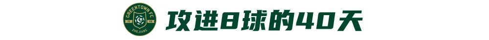 18歲王鈺棟8球登頂中超射手榜，40天從首球到并列第一