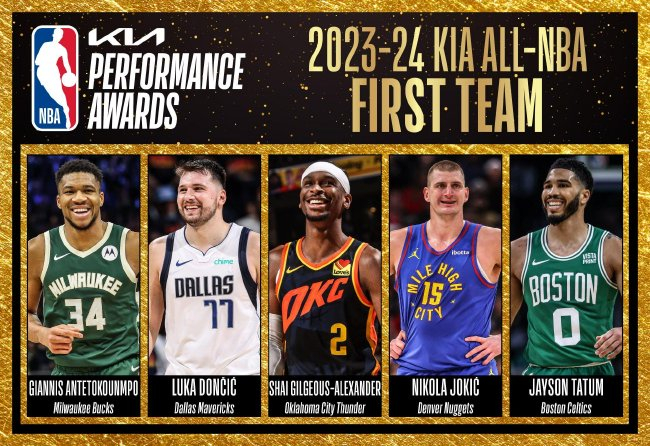 NBA最佳陣容公布：詹姆斯創(chuàng)紀錄20次入選三陣，杜蘭特二陣