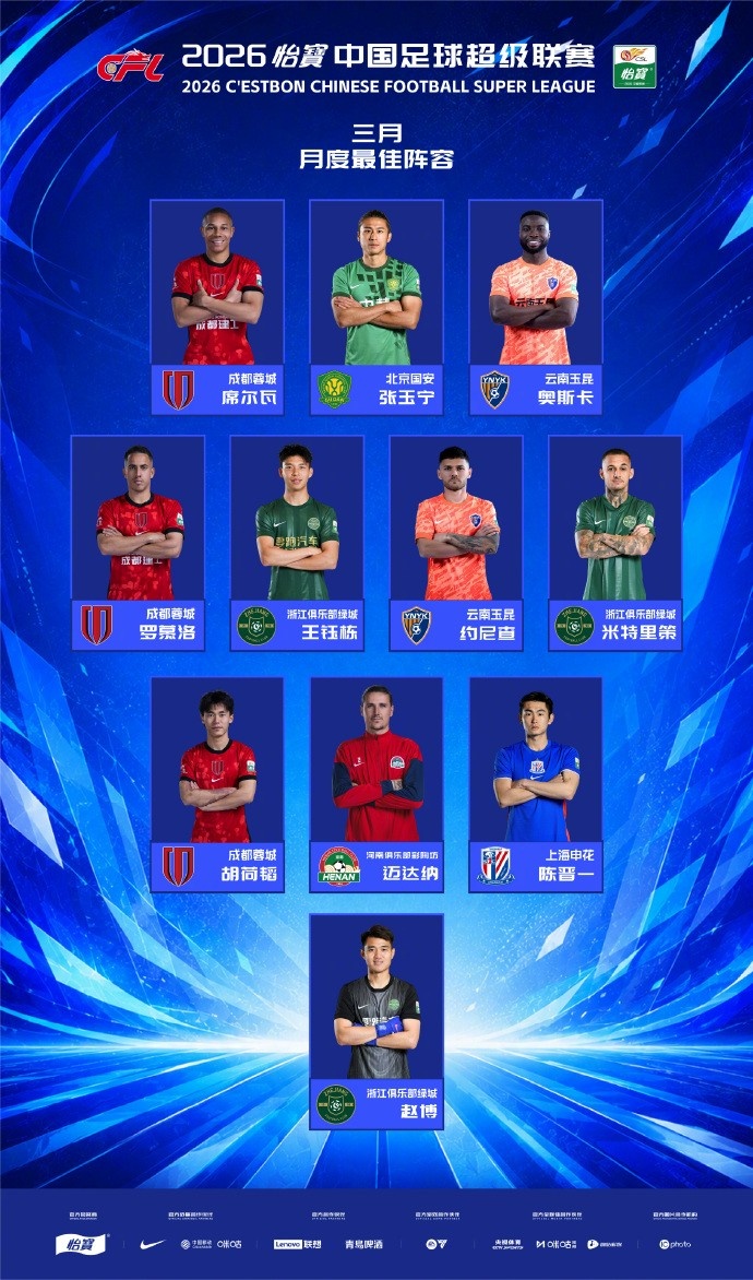 中超3月最佳陣出爐：韋林頓奧斯卡領(lǐng)銜，張玉寧王鈺棟胡荷韜入選
