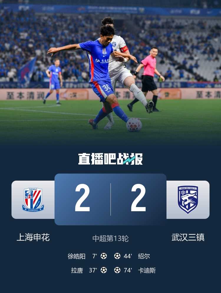 申花2-2三鎮(zhèn)：徐皓陽傳射拉唐破門 5輪不勝vs6輪不勝