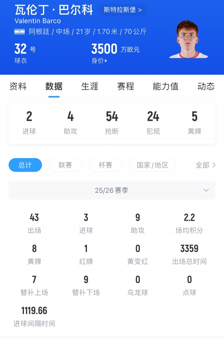 Here We Go！切爾西敲定巴爾科，3500萬歐中場(chǎng)夏窗加盟