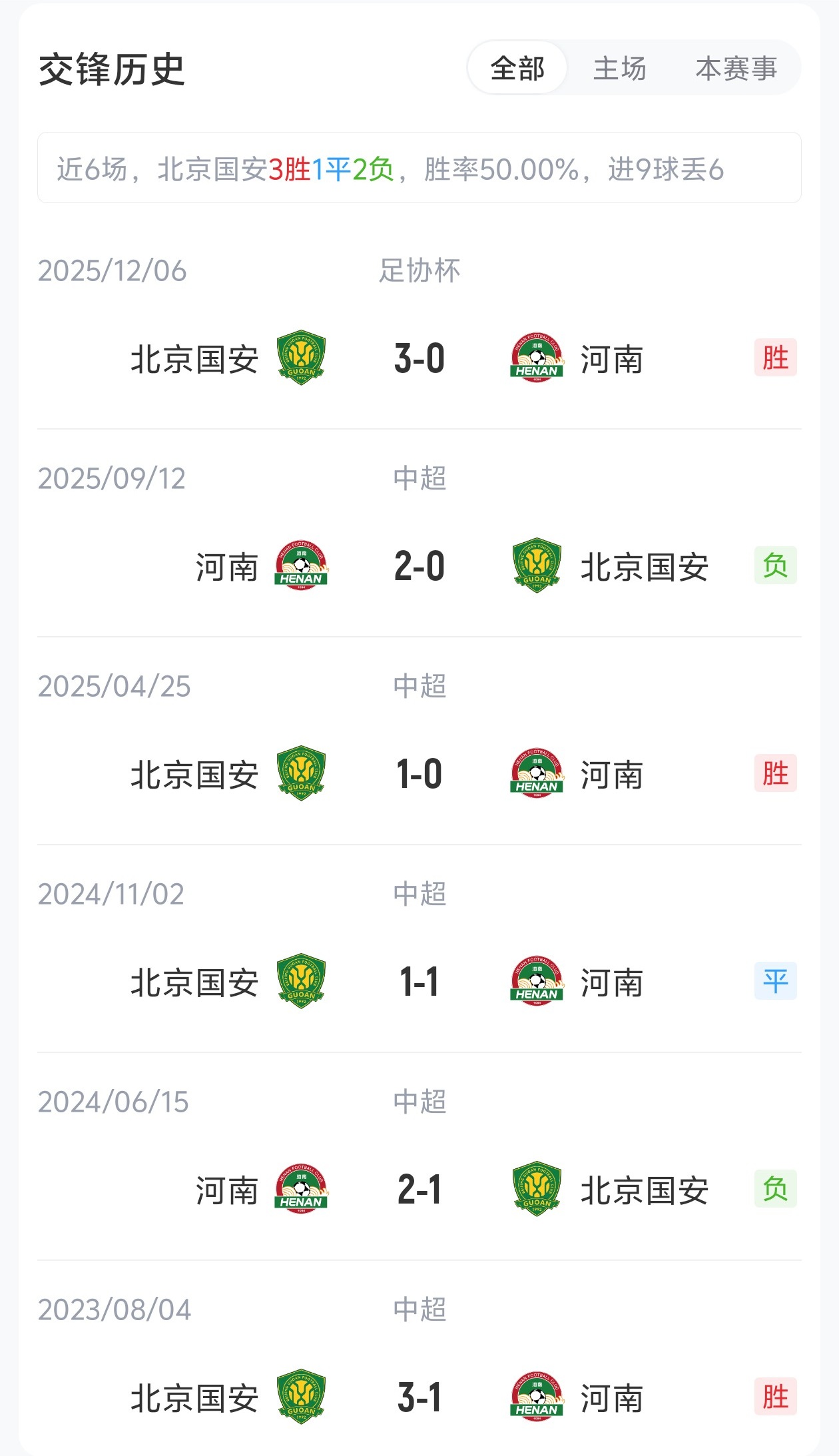 國安4外援PK河南5外援，張玉寧法比奧領(lǐng)銜，王上源出戰(zhàn)