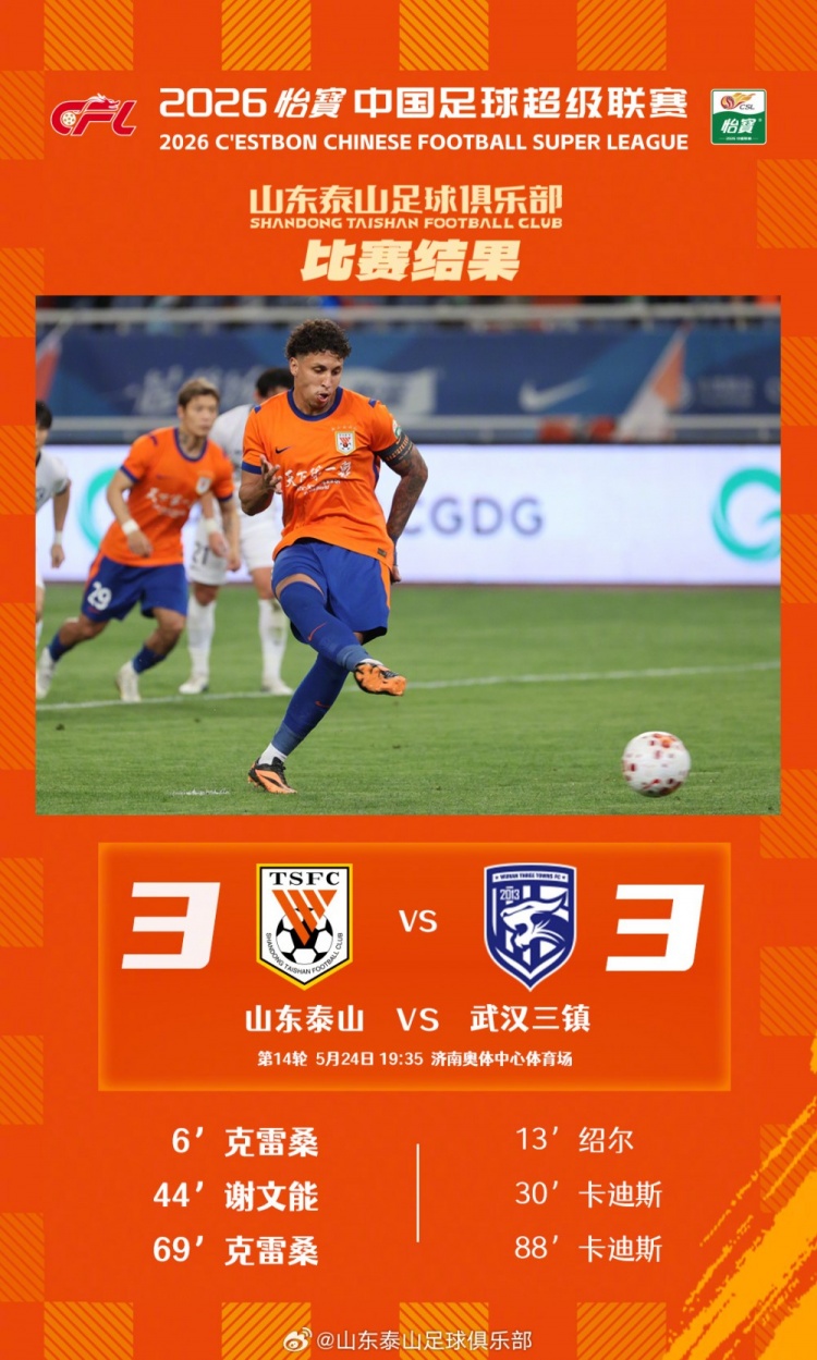 進球大戰(zhàn)！泰山主場3-3三鎮(zhèn)，半程收官前遭阻擊