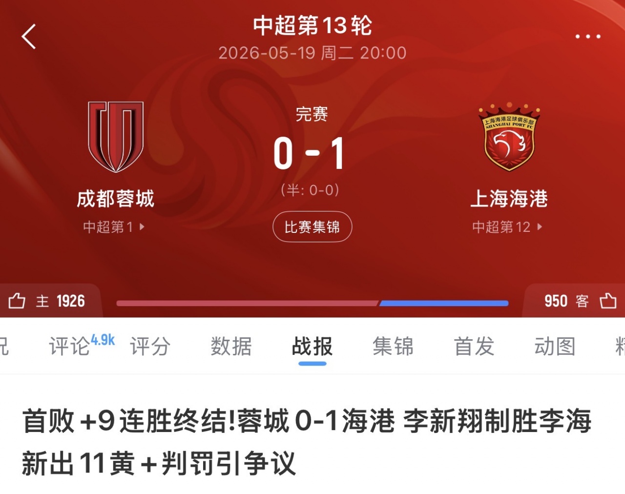 足協(xié)評議：蓉城申訴海港四張紅牌僅一漏黃，其余判罰無誤